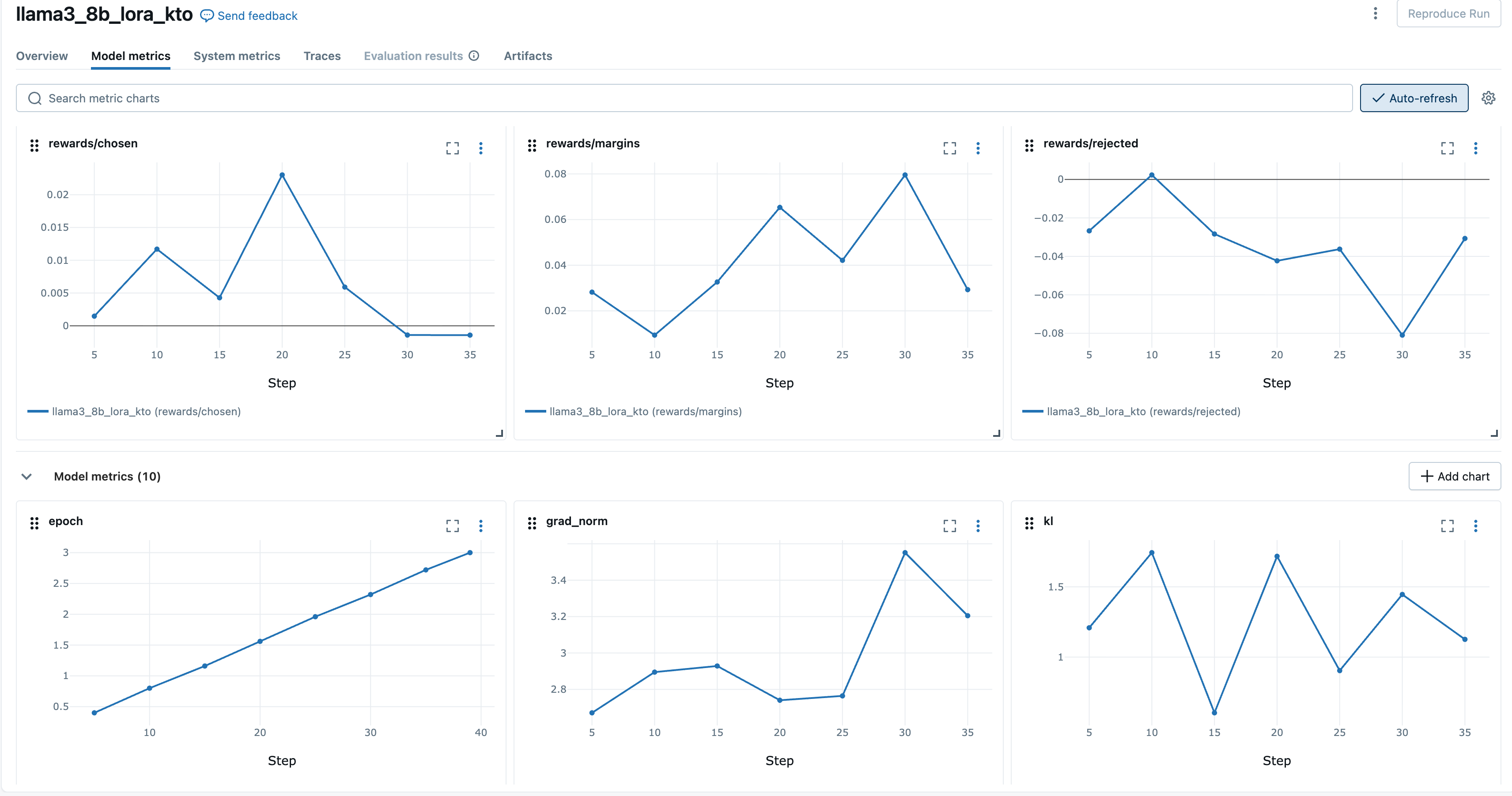 MLflow dashboard showing experiment tracking and run metrics