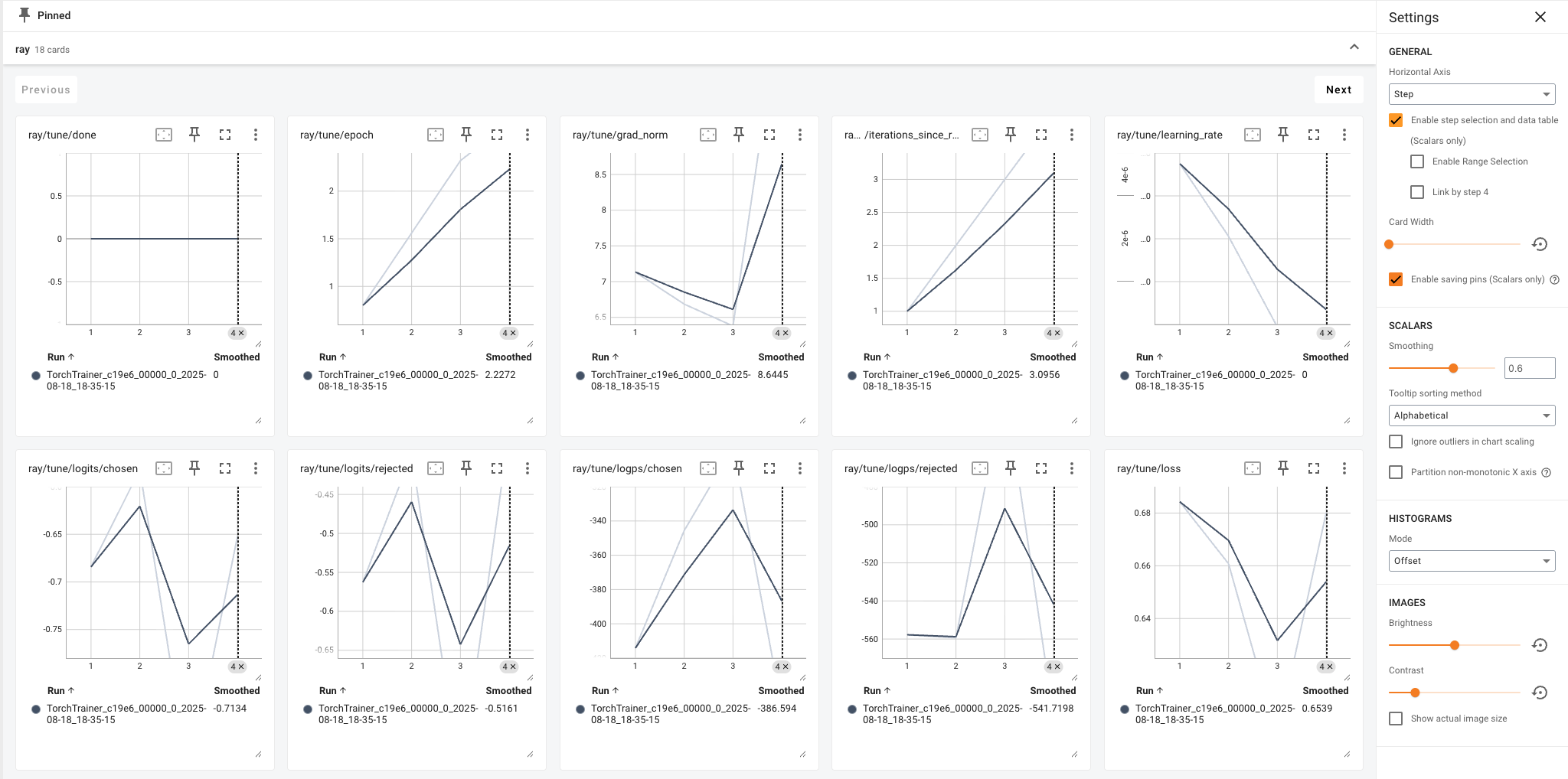 TensorBoard dashboard displaying training metrics and loss curves